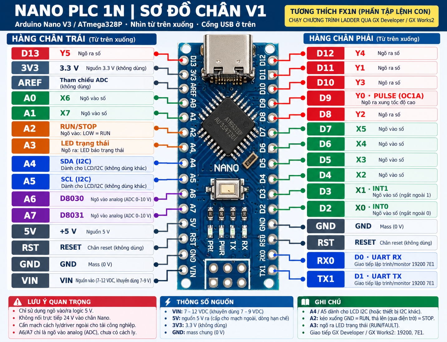 Sơ đồ chân Nano PLC 1N đầy đủ